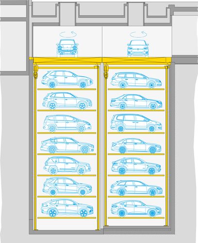 Grafik zeigt Anordnung der Parksysteme