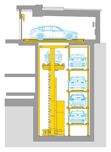 Schéma illustrant la disposition des systèmes de stationnement les uns au-dessus des autres dans le parking souterrain
